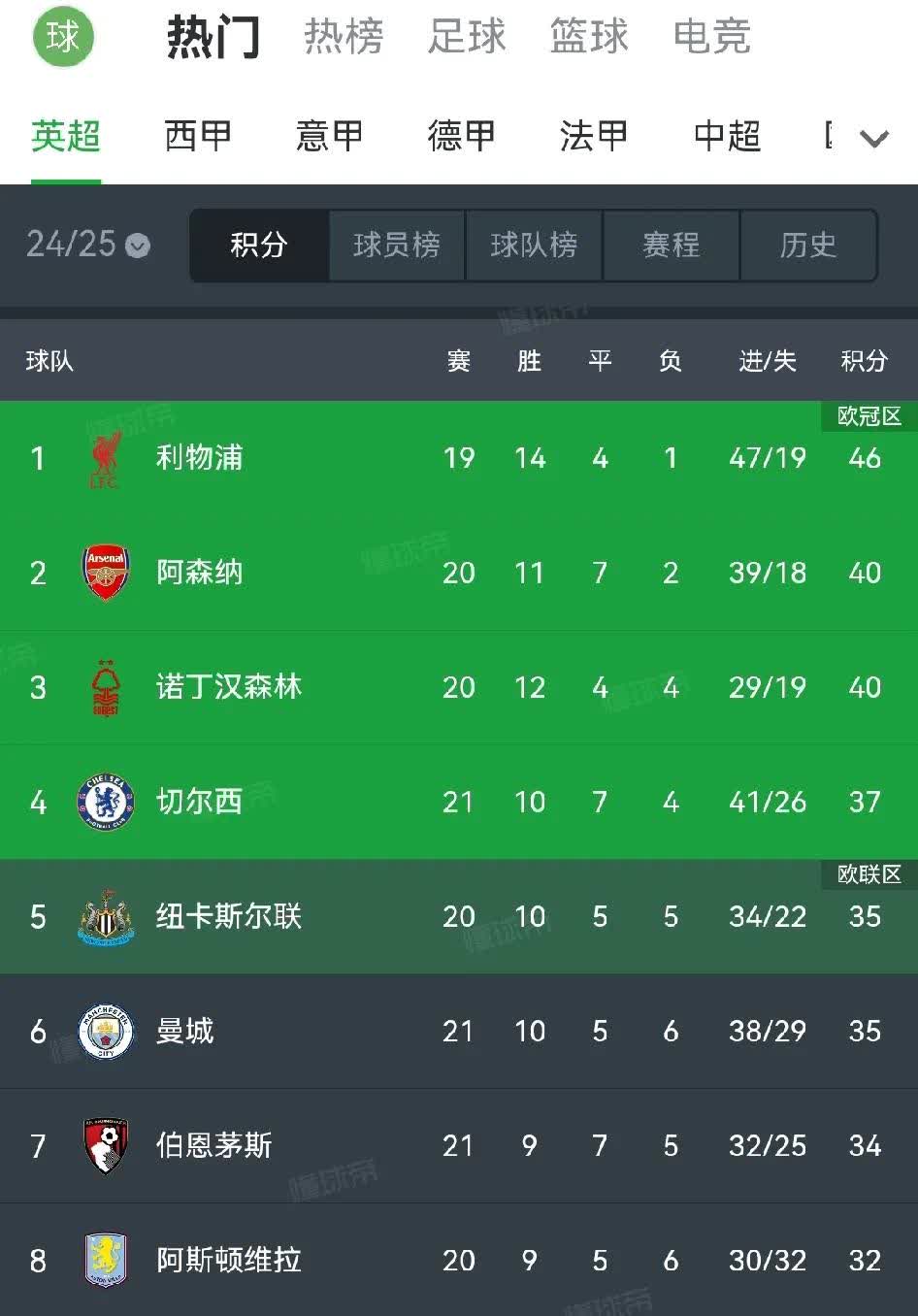 切尔西客场取胜，稳固积分榜前位的简单介绍